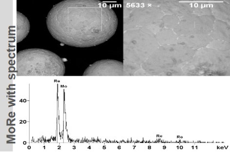 Molybdenum Rhenium AM with spectrum